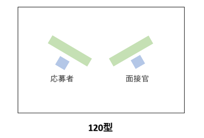 120度型レイアウト