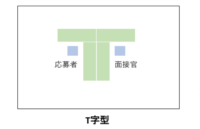 T字型レイアウト
