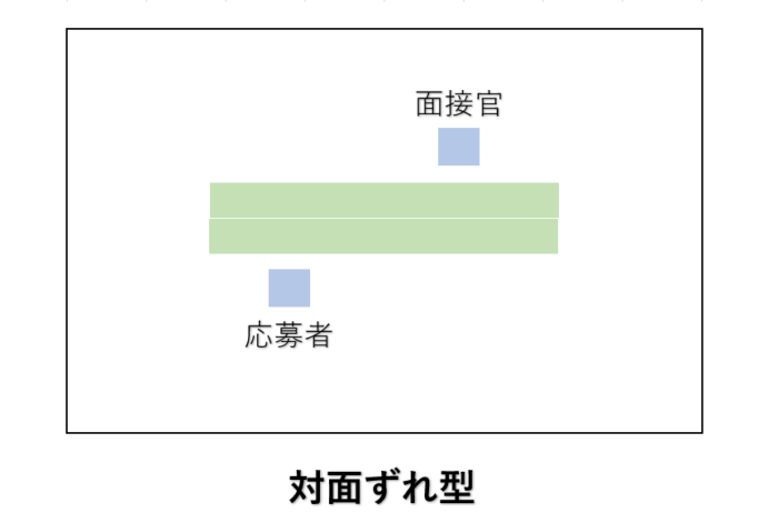 対面ずれ型レイアウト