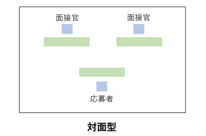 対面型レイアウト