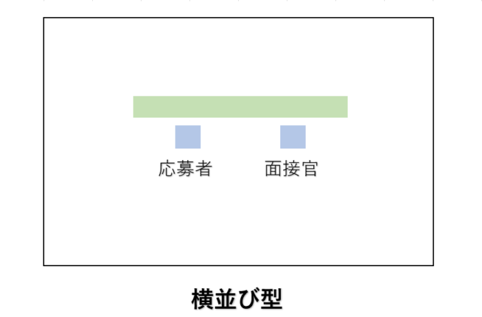 横並び型レイアウト
