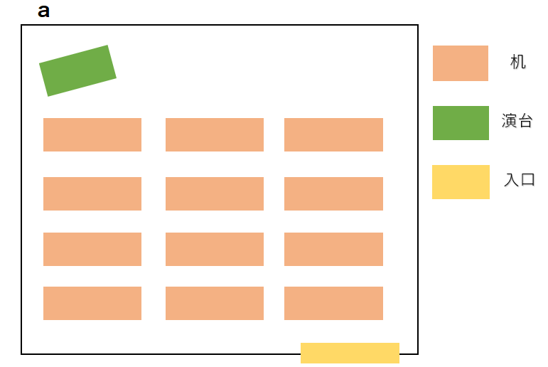 スクール形式(進行役有)