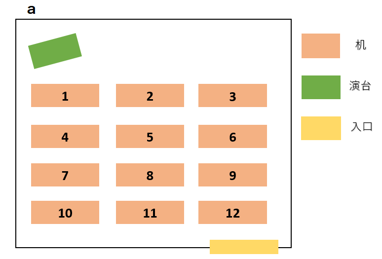 答え:スクール形式(進行役有)