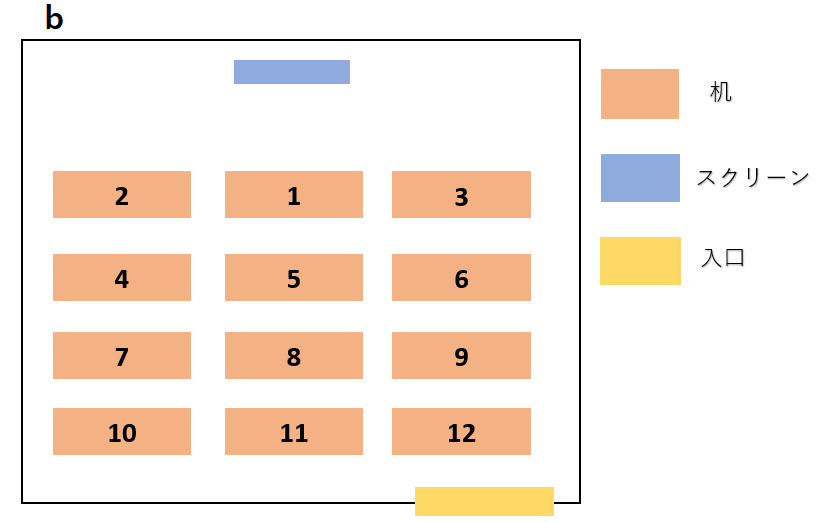 答え:スクール形式(スクリーン有)