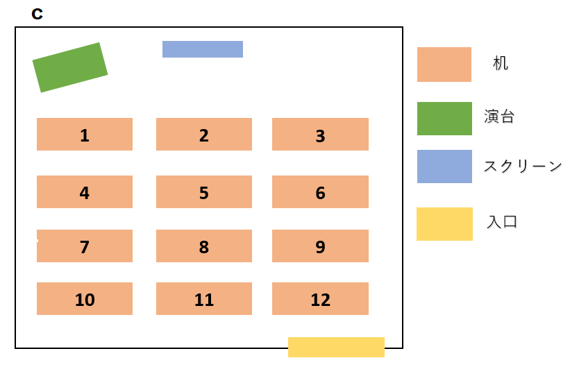 答え:スクール形式(進行役・スクリーン有)