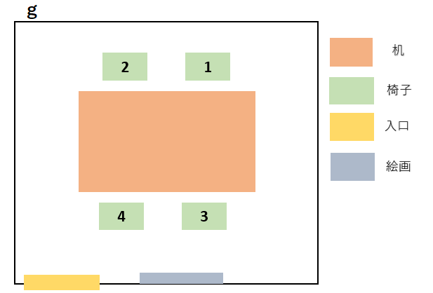 答え:応接室(絵画あり)