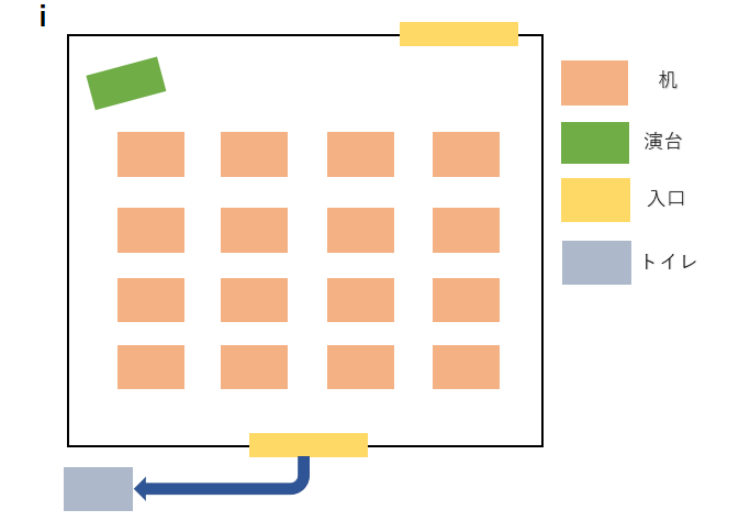 入り口が二つの場合