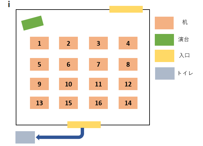 答え:入り口が二つの場合