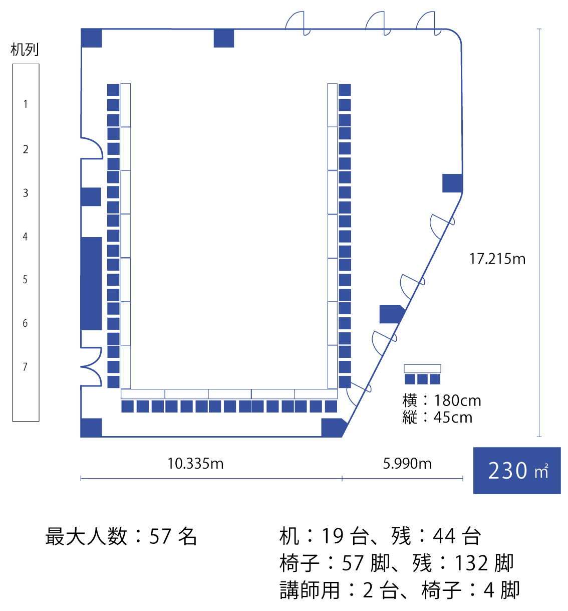 コの字