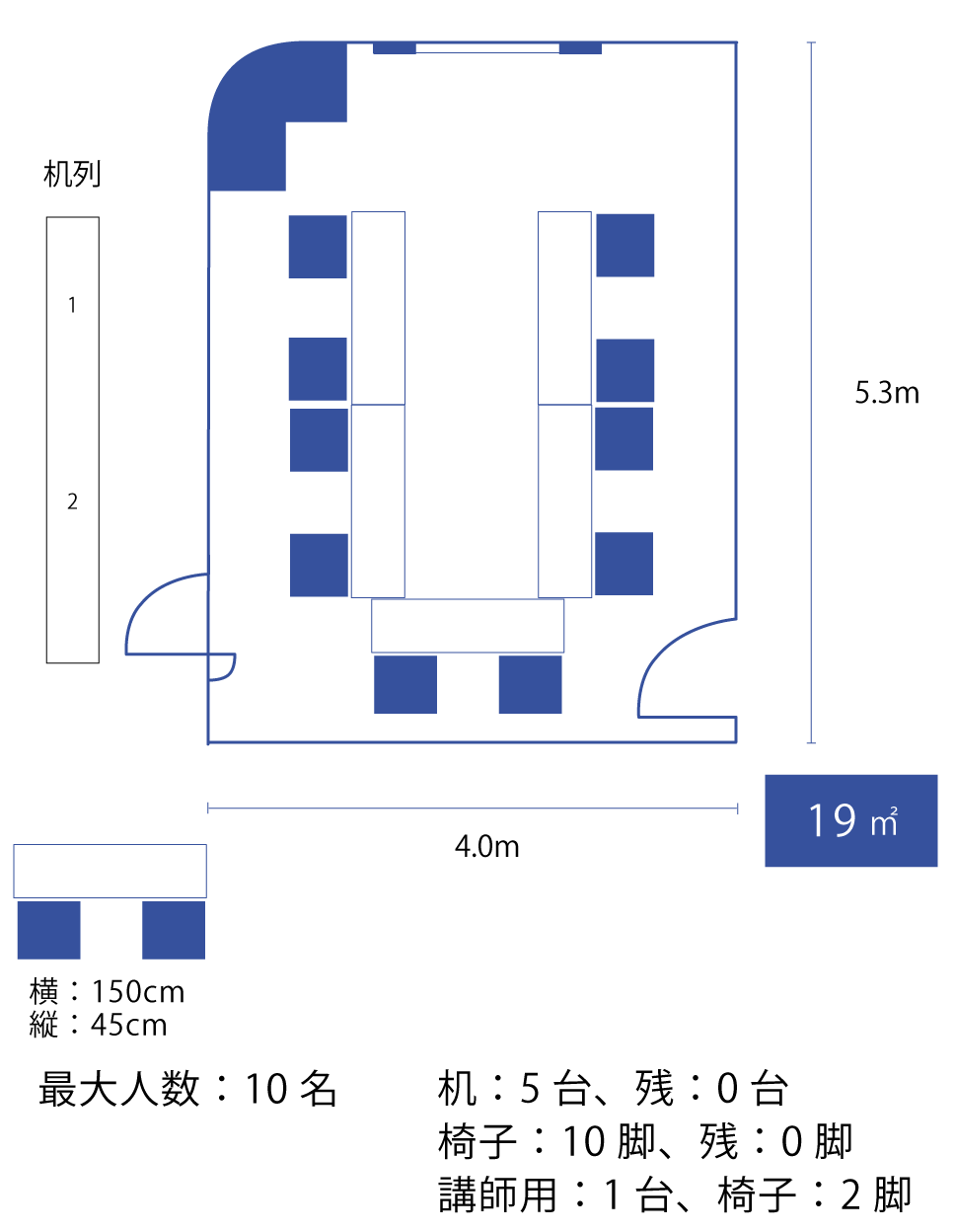 コの字